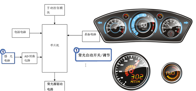 仪表盘/背光照度自动开关/调节/光控元器件（參考型號）-汽车电子