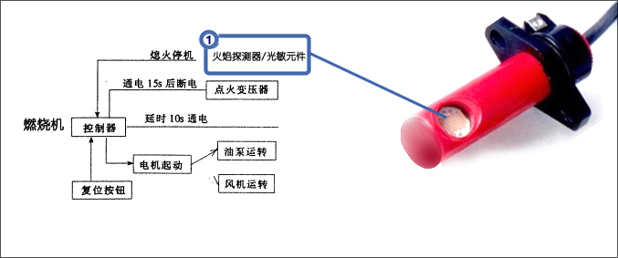 燃烧机配件火焰探测器/火焰探测光敏元件/检测类光敏元件（參考型號）-自动化