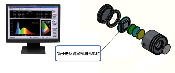 镜面反射率检测/硅光电池（硅光电二极管）/检测元件（參考型號）-自动化