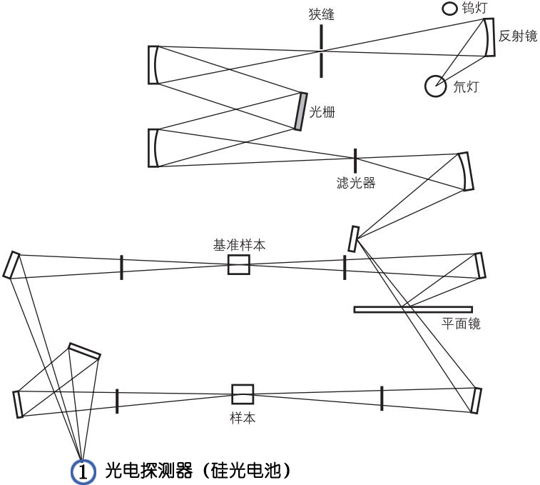 分光度计/硅光电池（硅光电二极管）/可见光型光电池/紫外光到近红外型光电池（參考型號）-能量