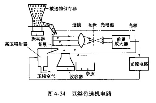 色彩测量仪器-能量